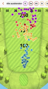 Garmin Approach R10 Test: Der beste Launch Monitor (2026)