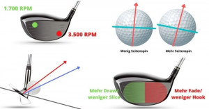 Ballflug Gesetze - Das sind die 5 wichtigsten Parameter im Golf