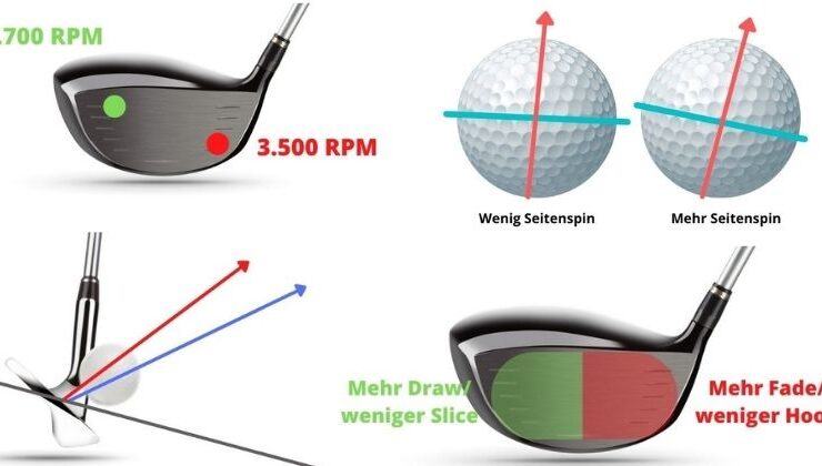 Ballflug Gesetze - Das sind die 5 wichtigsten Parameter im Golf