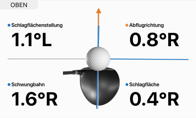 Draw vs. Fade im Golf - Was ist der Unterschied und was ist besser?