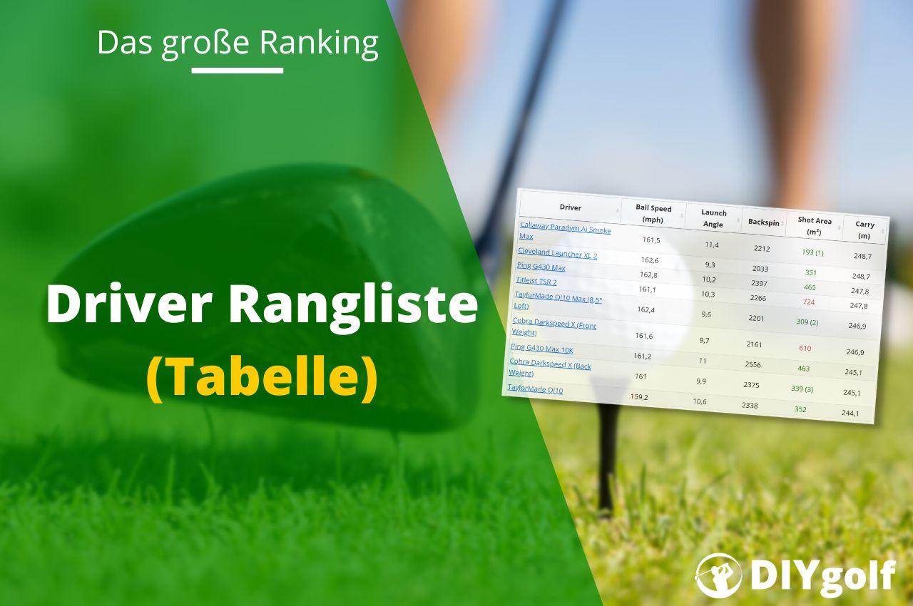 Driver Rangliste: Die große Tabelle mit allen Modellen im Ranking